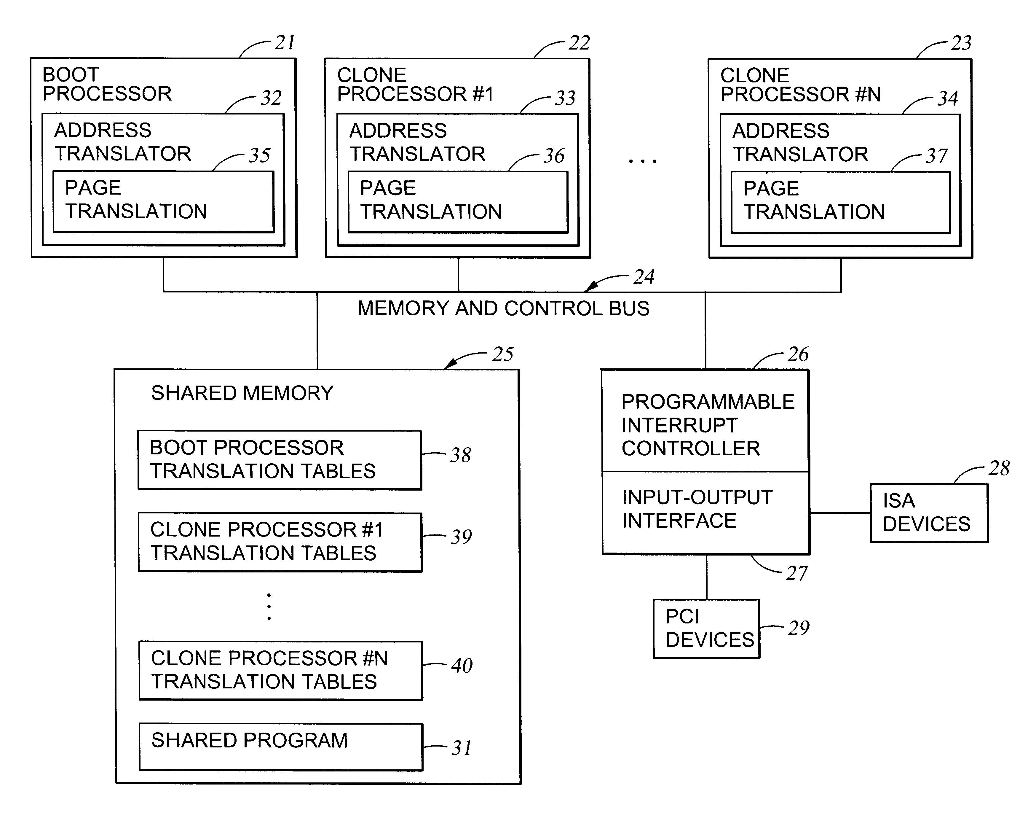 Method of sharing memory in a multi-processor system including a cloning of code and data