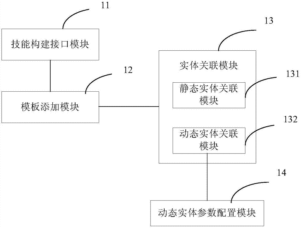 Man-machine interaction application platform and method and storage medium