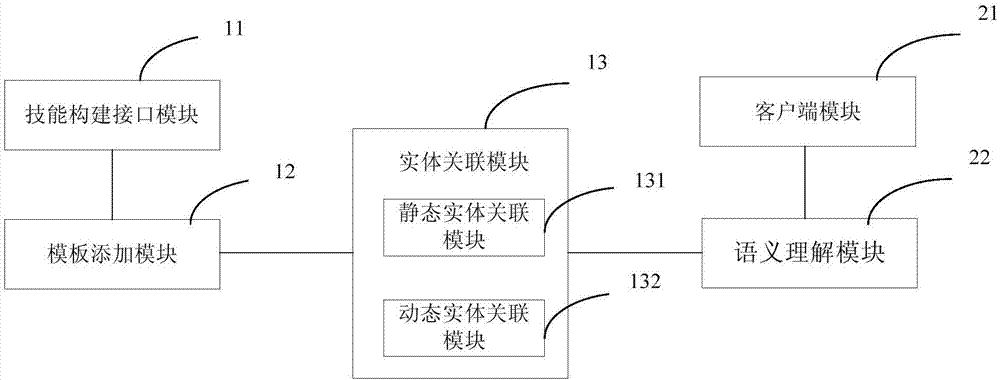 Man-machine interaction application platform and method and storage medium