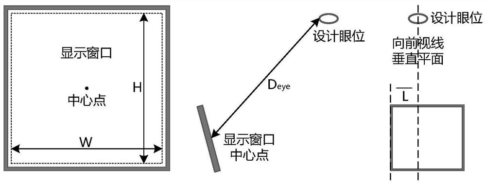 A tool and method for building a rapid prototype of a civil aircraft cockpit man-machine interface