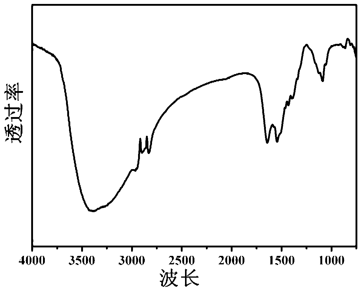 Water soluble NaYF4@NaGdF4 nanocrystalline with upconversion core-shell structure and preparation method thereof