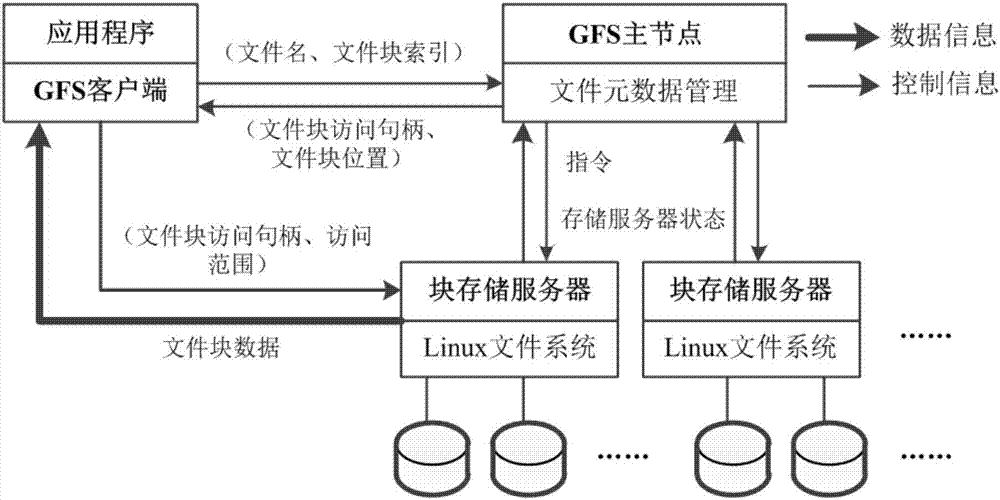 Social user data optimization placing method based on hypergraph segmentation