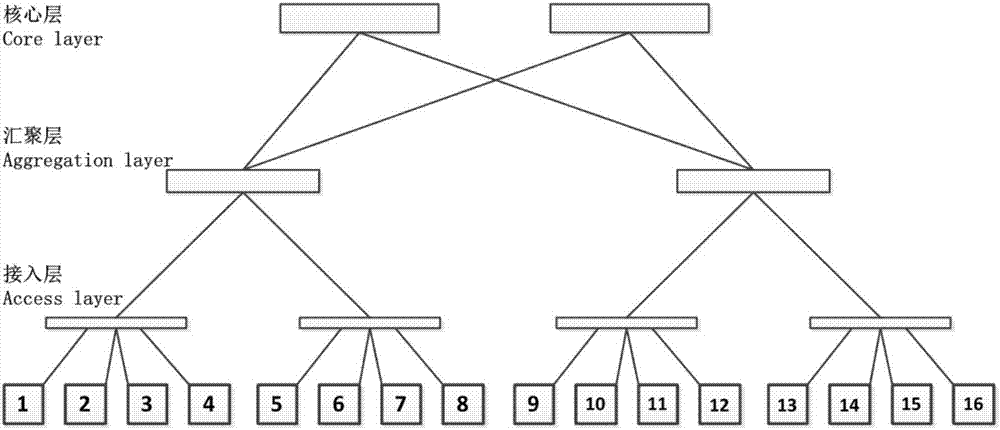 Social user data optimization placing method based on hypergraph segmentation