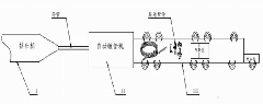 Infusion apparatus assembly process