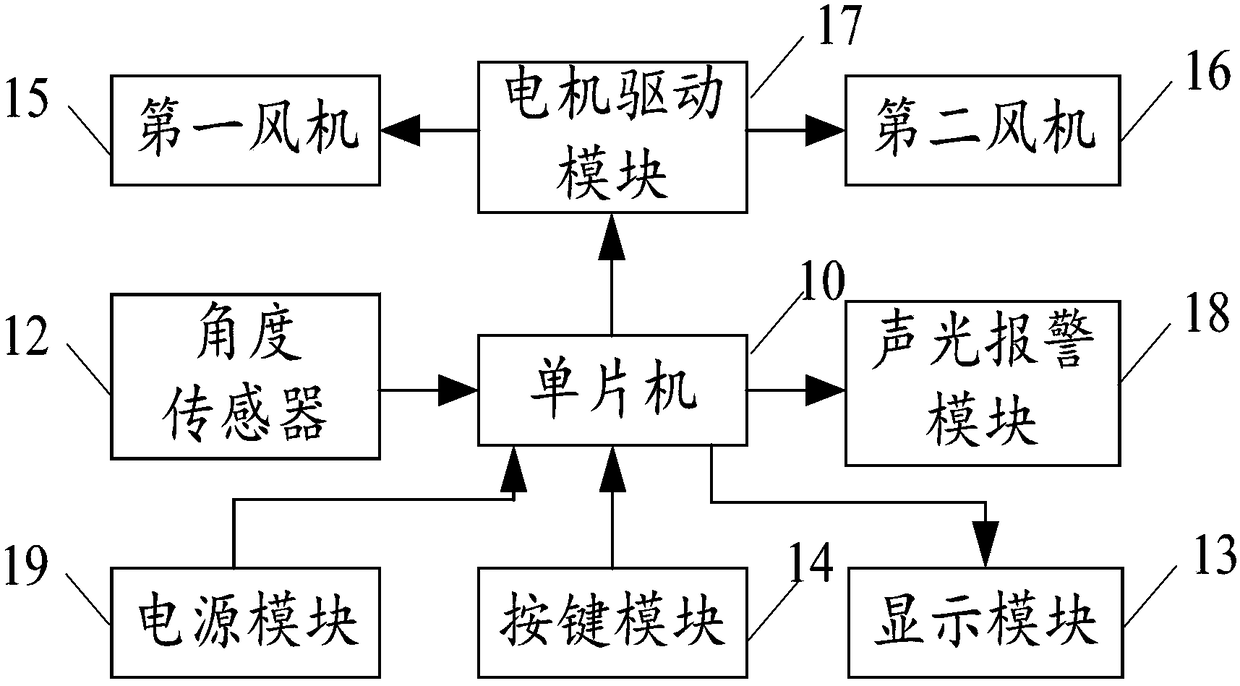 Wind plate control device and method