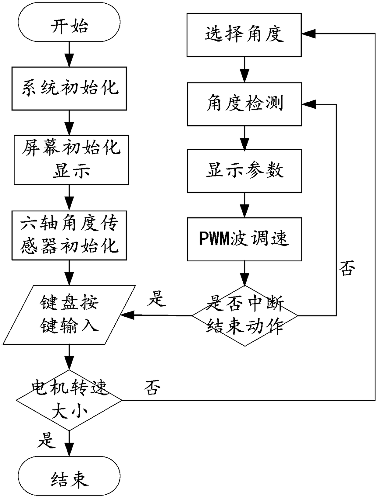 Wind plate control device and method