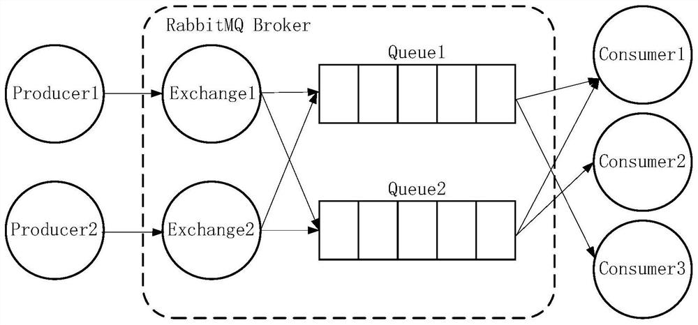 Agricultural Internet of Things message processing system based on edge computing