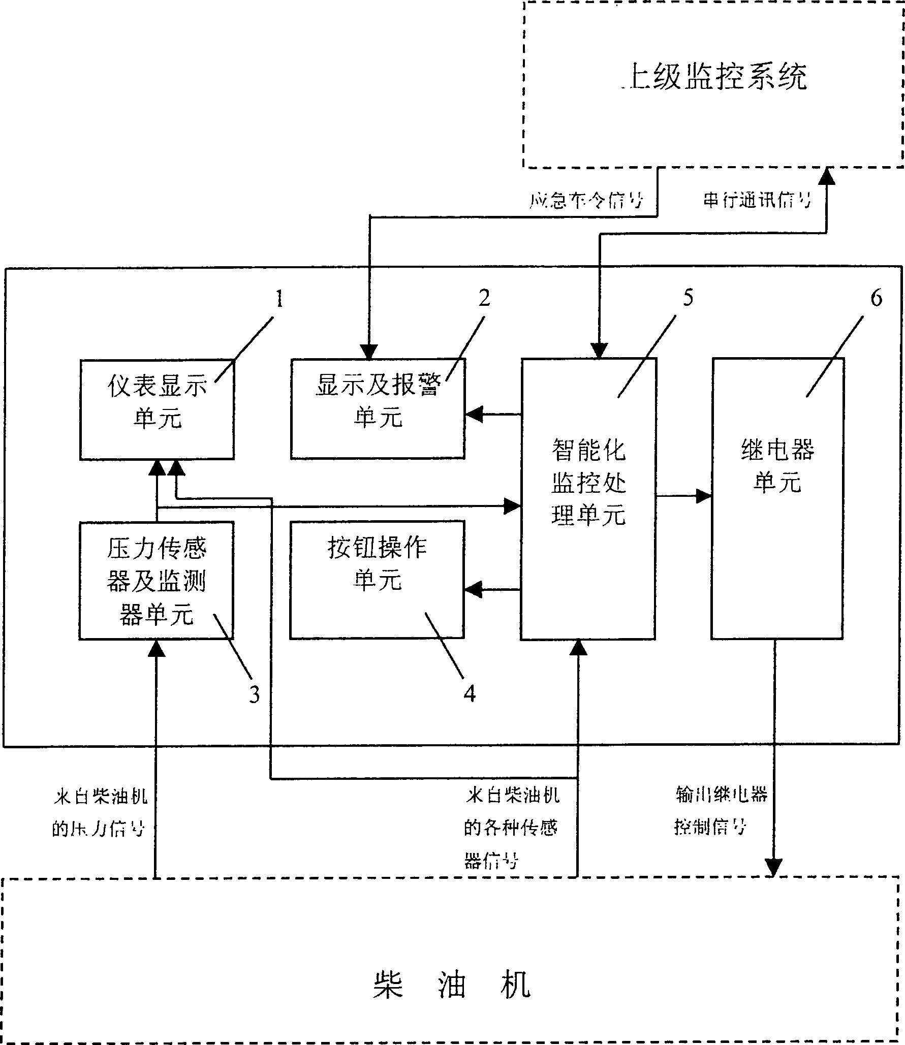 Electronic cabinet for intelligent in-situ monitor of diesel engine as primary power of ship