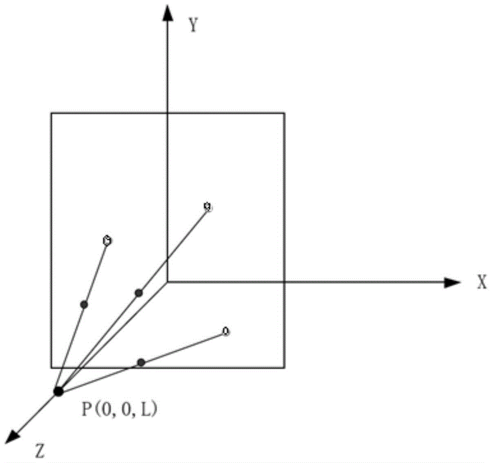 A method for eliminating geometric artifacts in cbct and a cbct system using the method