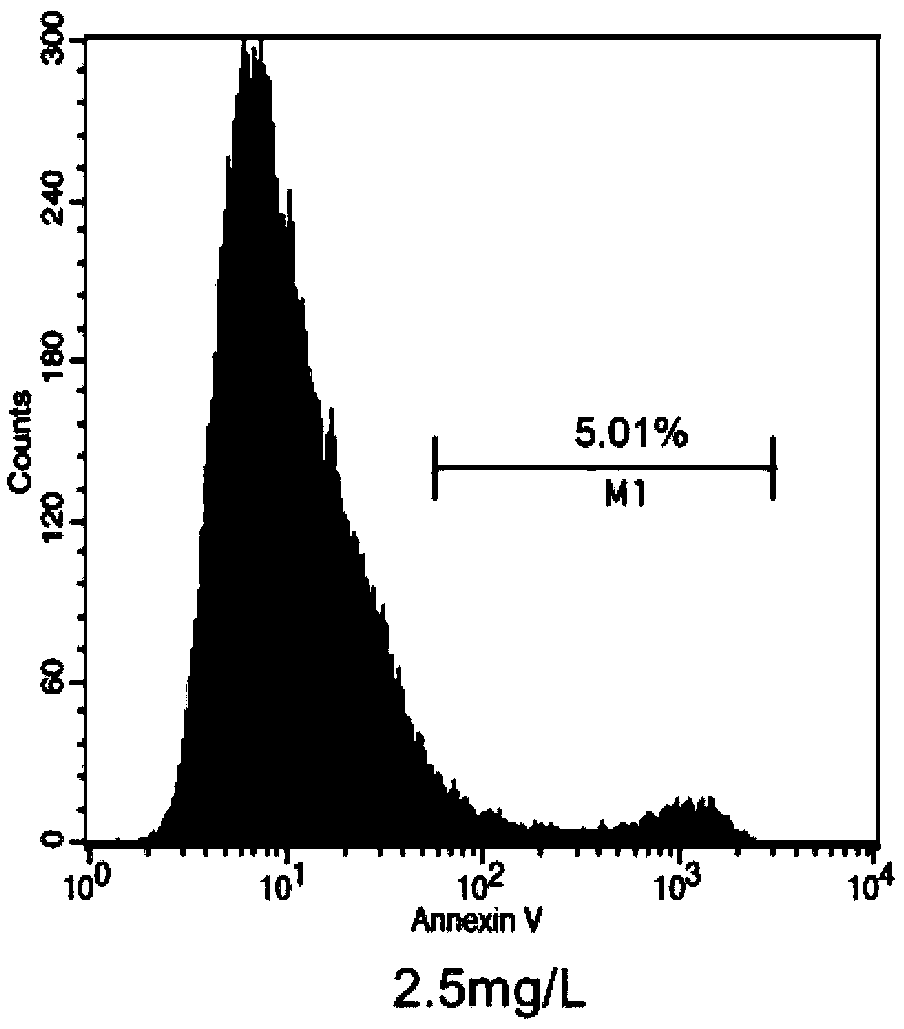 Antineoplastic traditional Chinese medicine composition and preparation method thereof