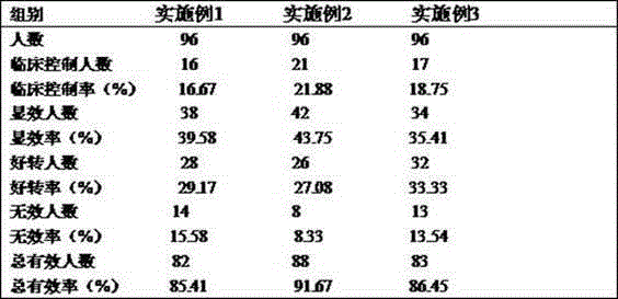 Traditional Chinese medicine composition for treating asthma due to cold fluid retention in lung by euphorbia helioscopia