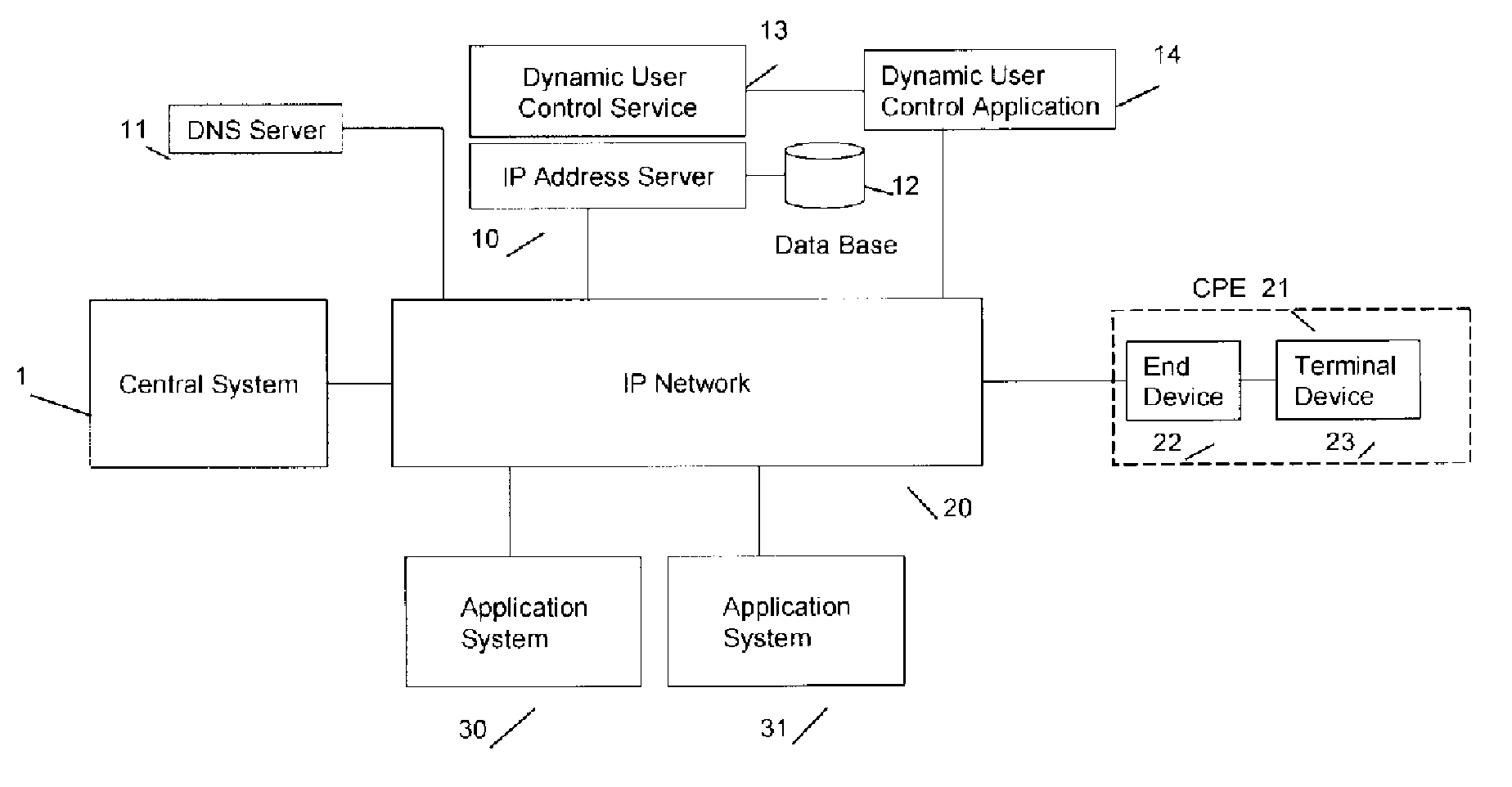 A process for dynamic user control on always-on IP network