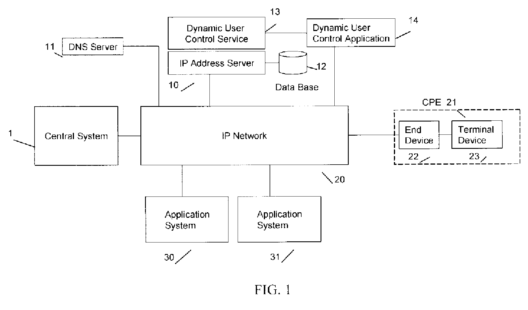 A process for dynamic user control on always-on IP network