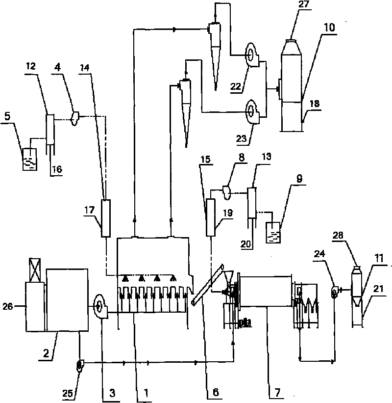 High-efficiency organic granulated fertilizer and preparation method thereof