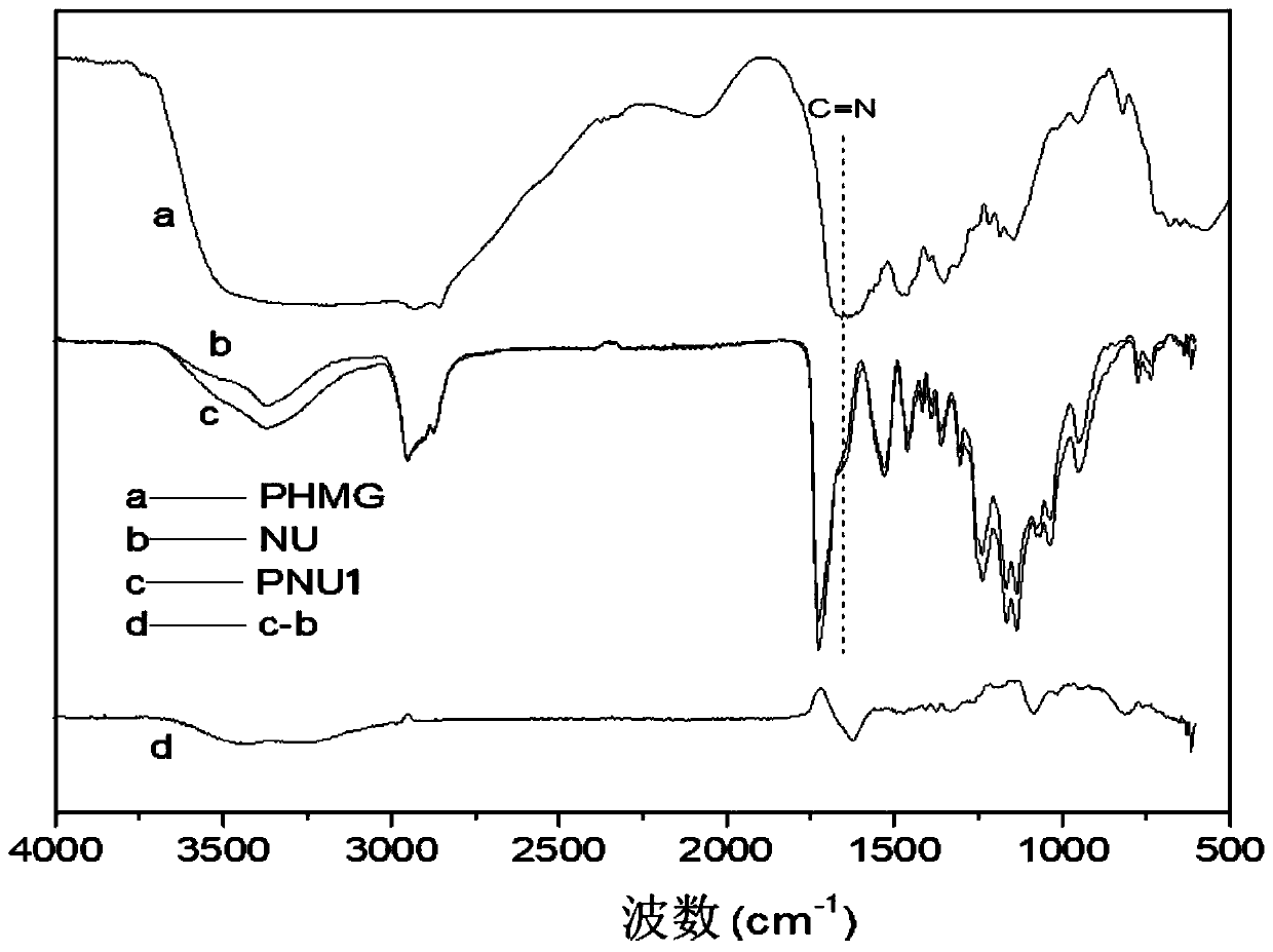 Antibacterial non-ionic waterborne polyurethane and preparation method thereof