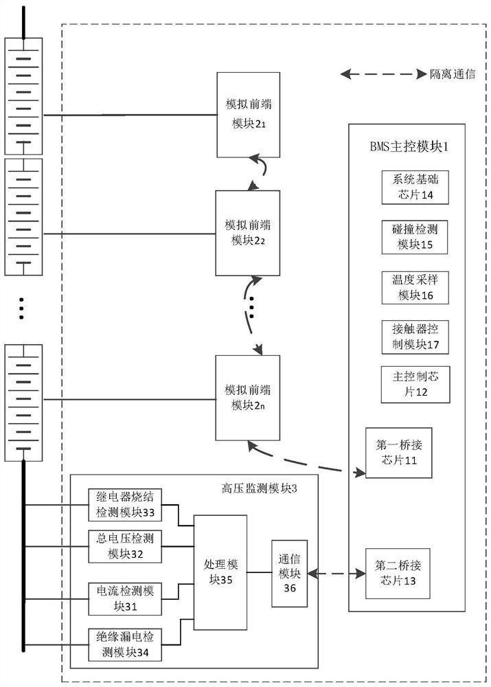 Battery management system and electric vehicle