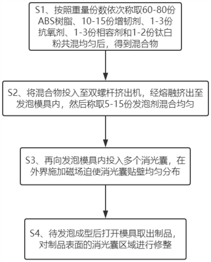 Preparation method of scale-like high-weather-resistance ABS material