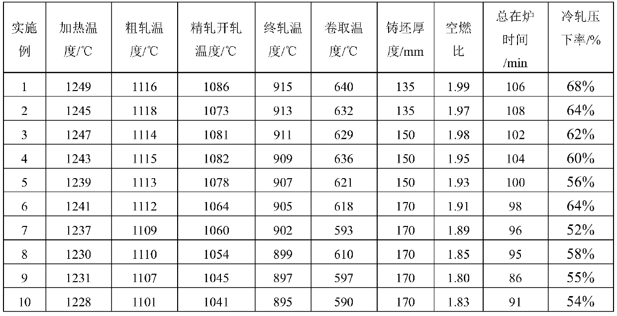 A kind of 550mpa grade cold-rolled corrosion-resistant dual-phase steel and its manufacturing method