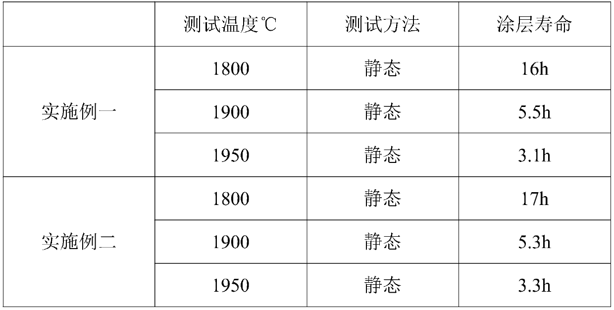 Tantalum tungsten alloy high-temperature oxidation resistant coating material, preparation method and tantalum tungsten alloy swivel nut