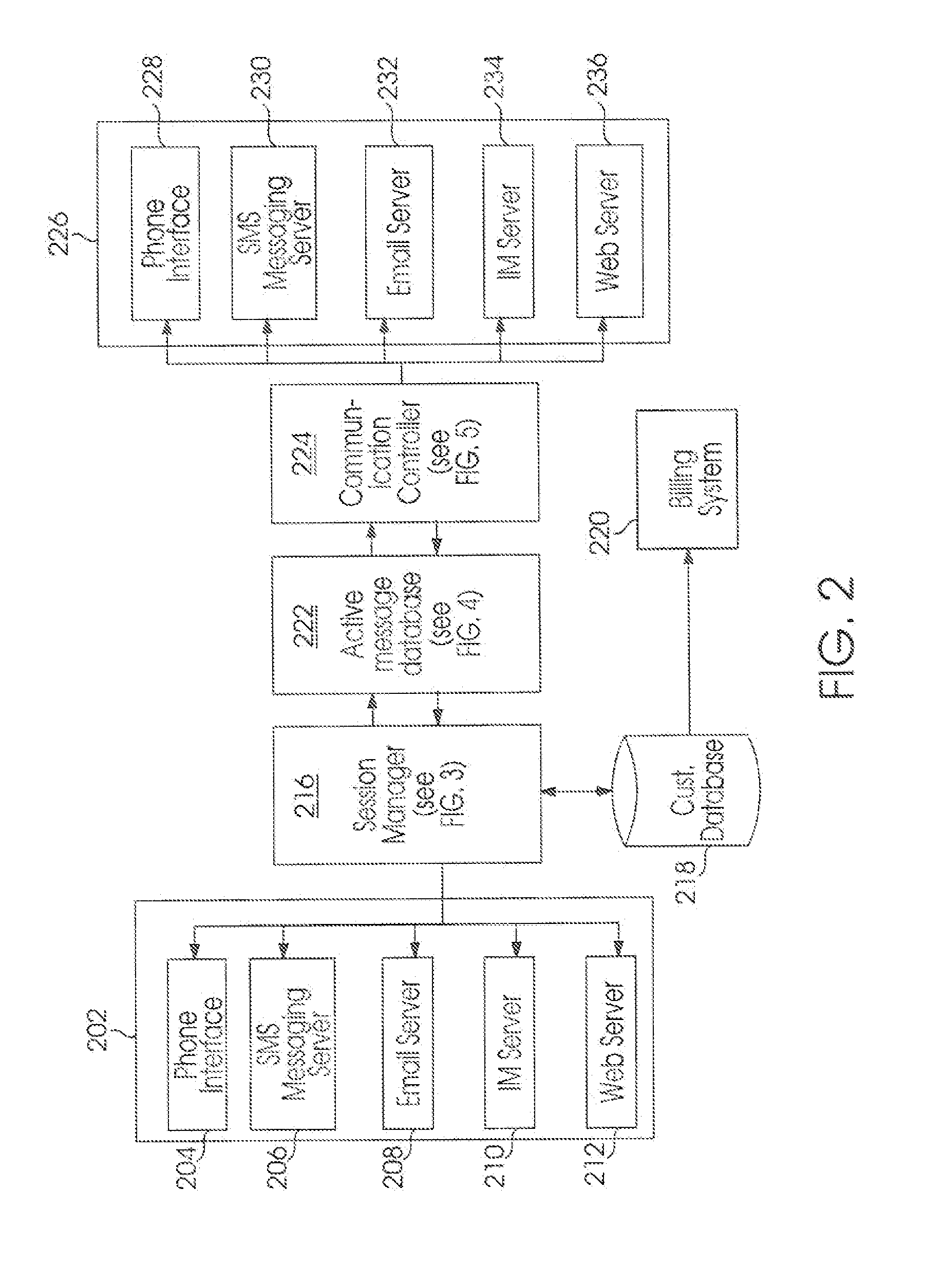 System and Method for Providing Communications to a Group of Recipients Across Multiple Communication Platform Types