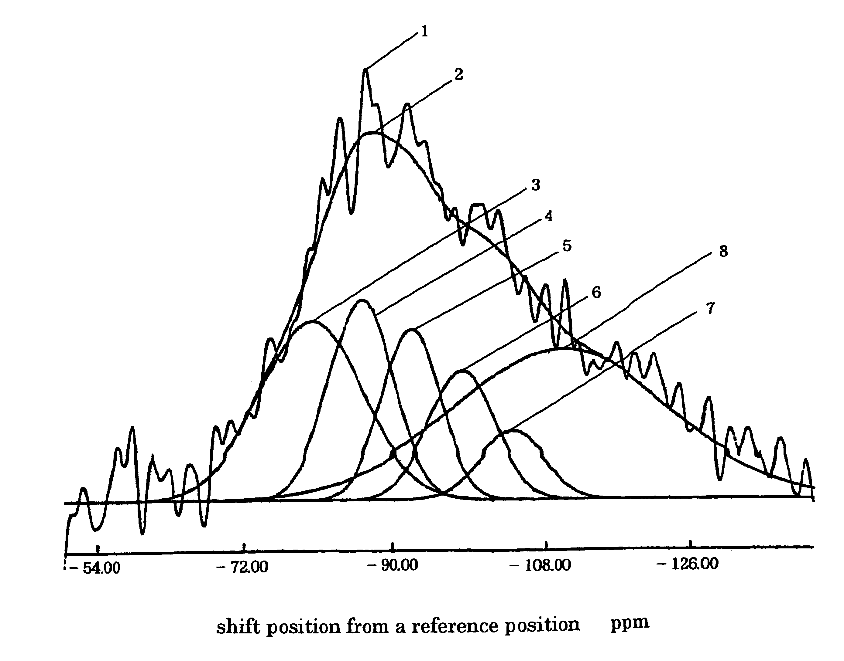 Catalyst for hydrogenation treatment and method for hydrogenation treatment of hydrocarbon oil