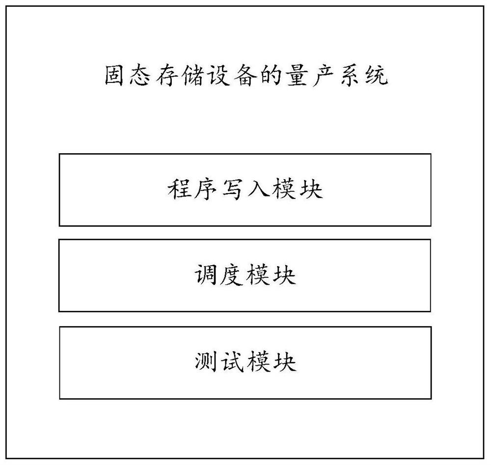 Mass production method and system of solid-state storage device, terminal device and storage medium