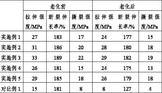 ZnO-chitosan grafted polylactic acid mulching film