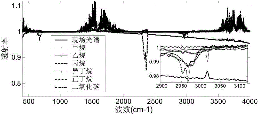 A three-gas chamber switching device of a spectrometer and a gas online spectrum testing method