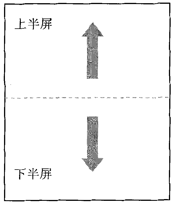 Method for realizing split-screen gesture operation at mobile communication terminal