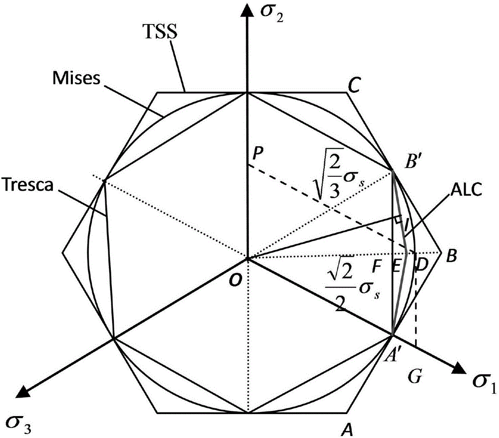 Rolling force prediction method in thick plate rough rolling stage