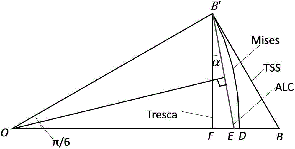 Rolling force prediction method in thick plate rough rolling stage