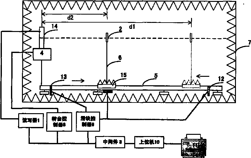 Measuring system and measuring method for power contour of reader-writer antenna