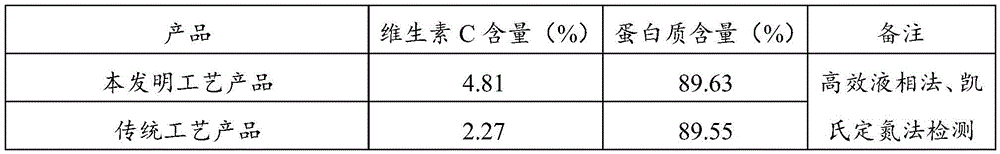 Acerola cherry vitamin C and collagen powder and preparation method and application thereof