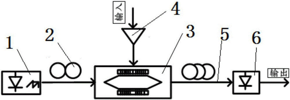 Method and device for reducing noise coefficient of analog optical fiber link