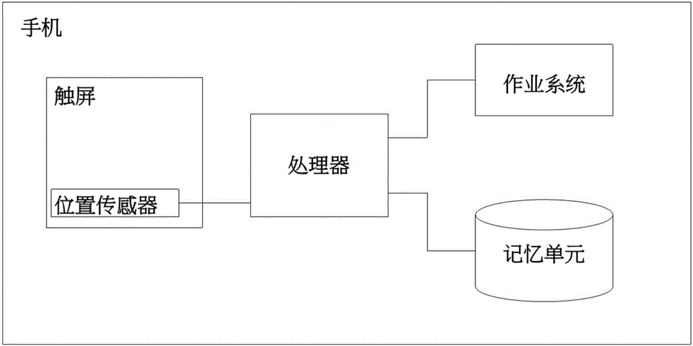 Technology for shifting all application icons out of file rapidly