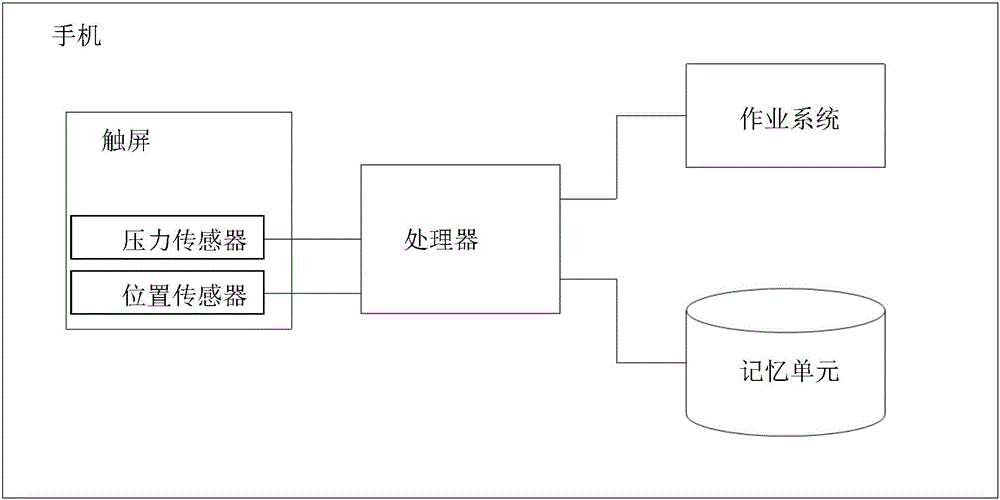 Technology for shifting all application icons out of file rapidly