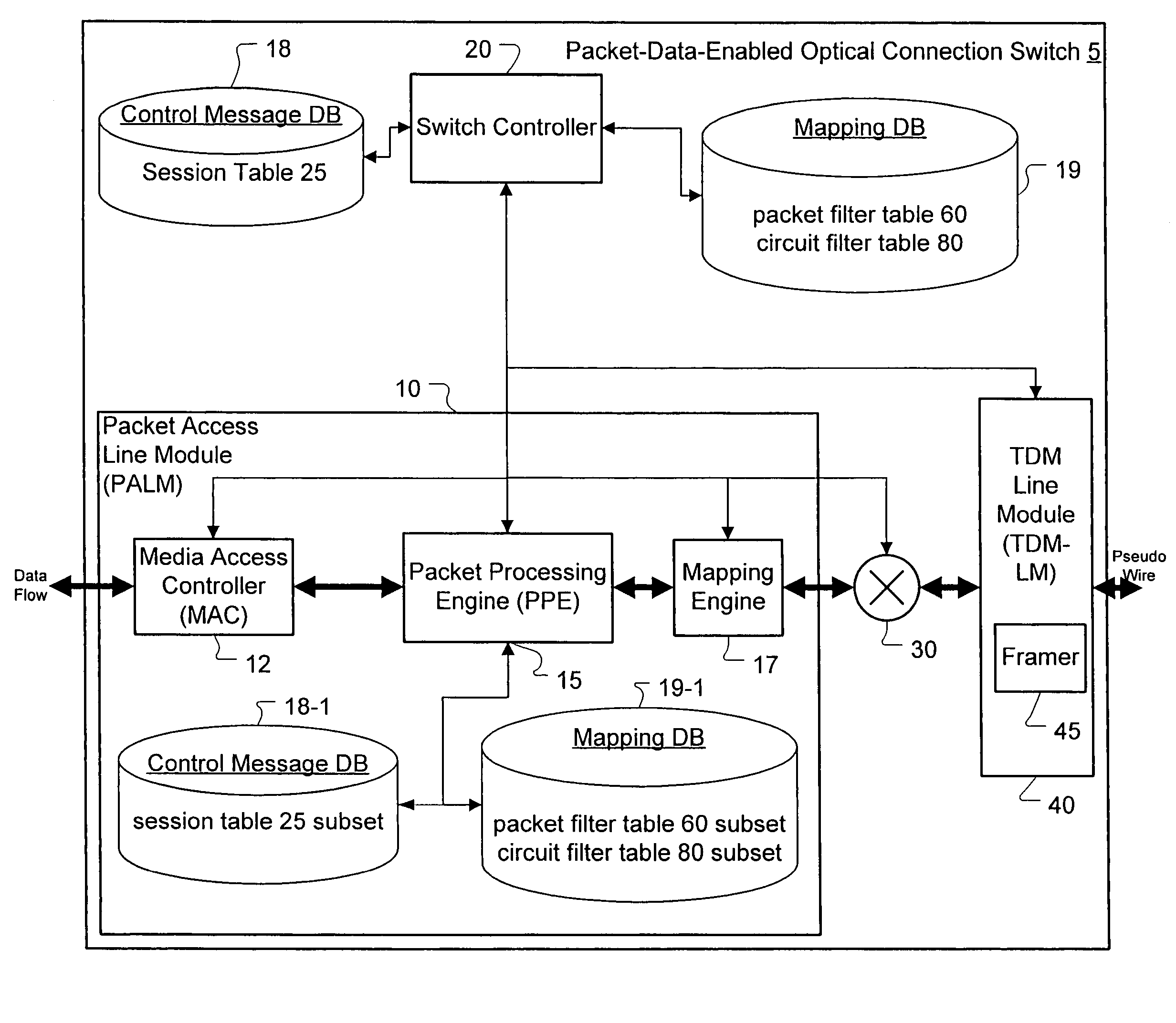 Method and apparatus for transporting packet data over an optical network