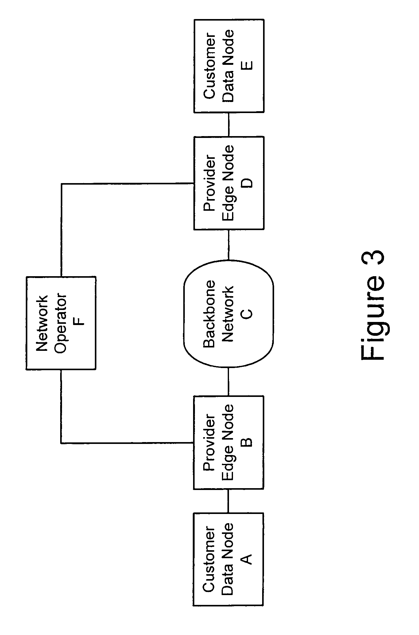 Method and apparatus for transporting packet data over an optical network