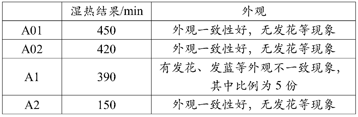 Neodymium iron boron magnet surface anti-corrosion treatment method