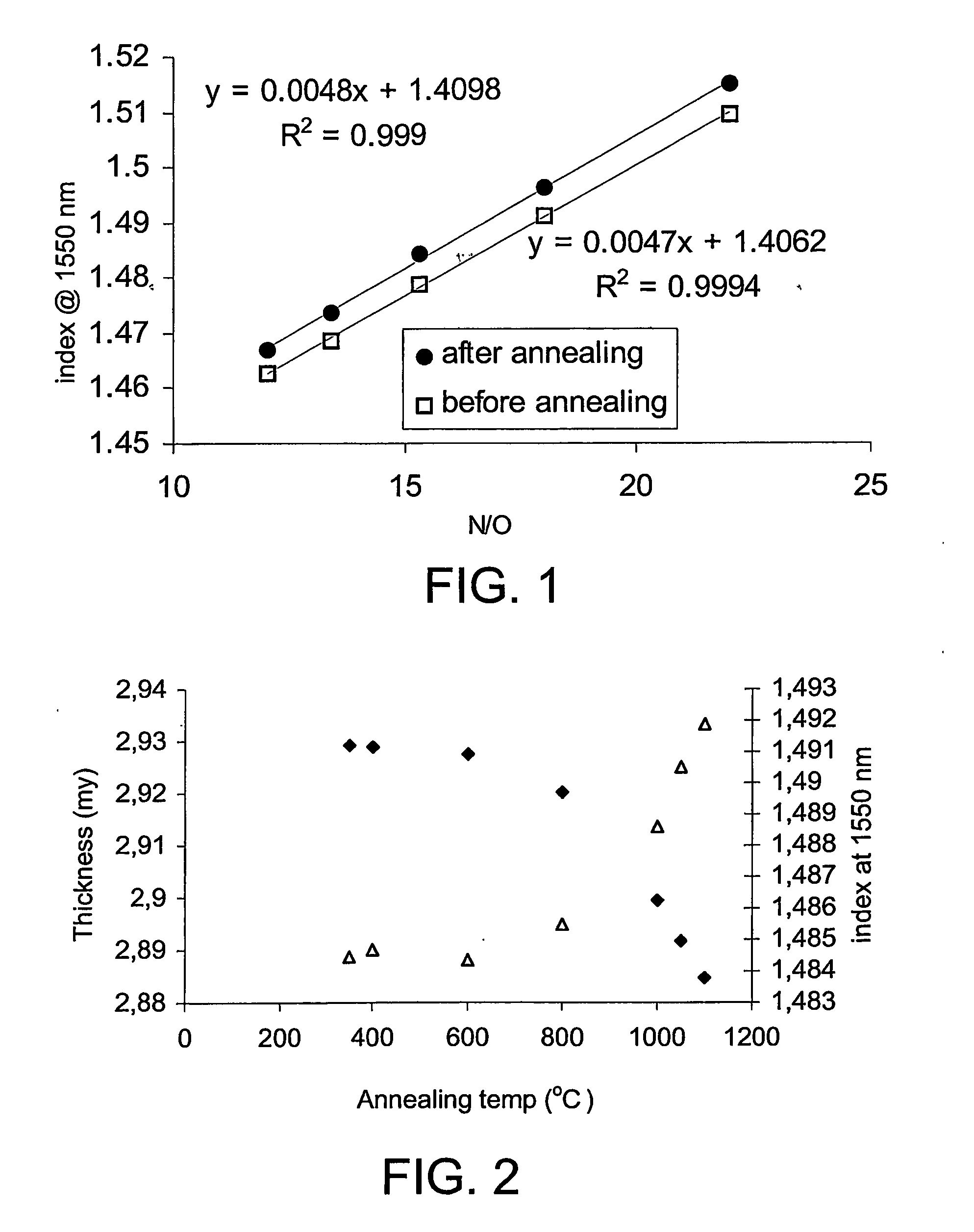 Low loss silicon oxynitride optical waveguide, a method of its manufacture and an optical device