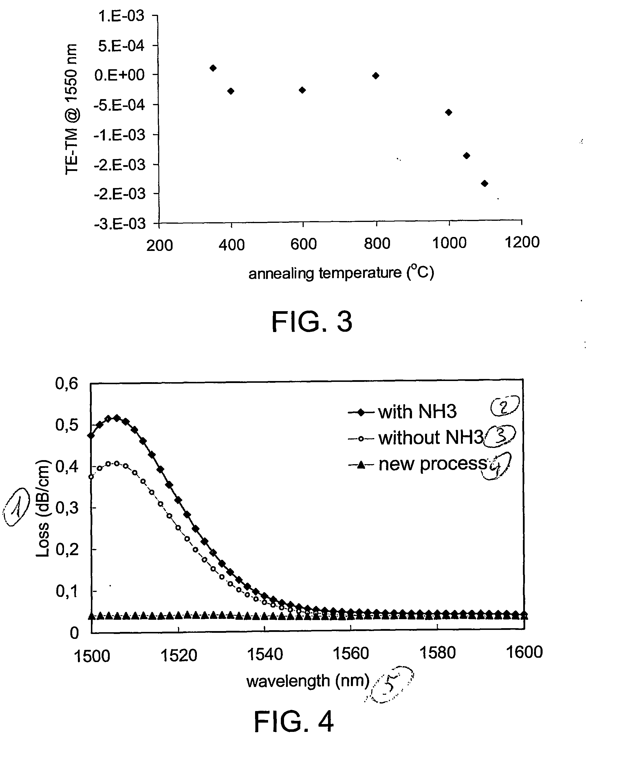 Low loss silicon oxynitride optical waveguide, a method of its manufacture and an optical device