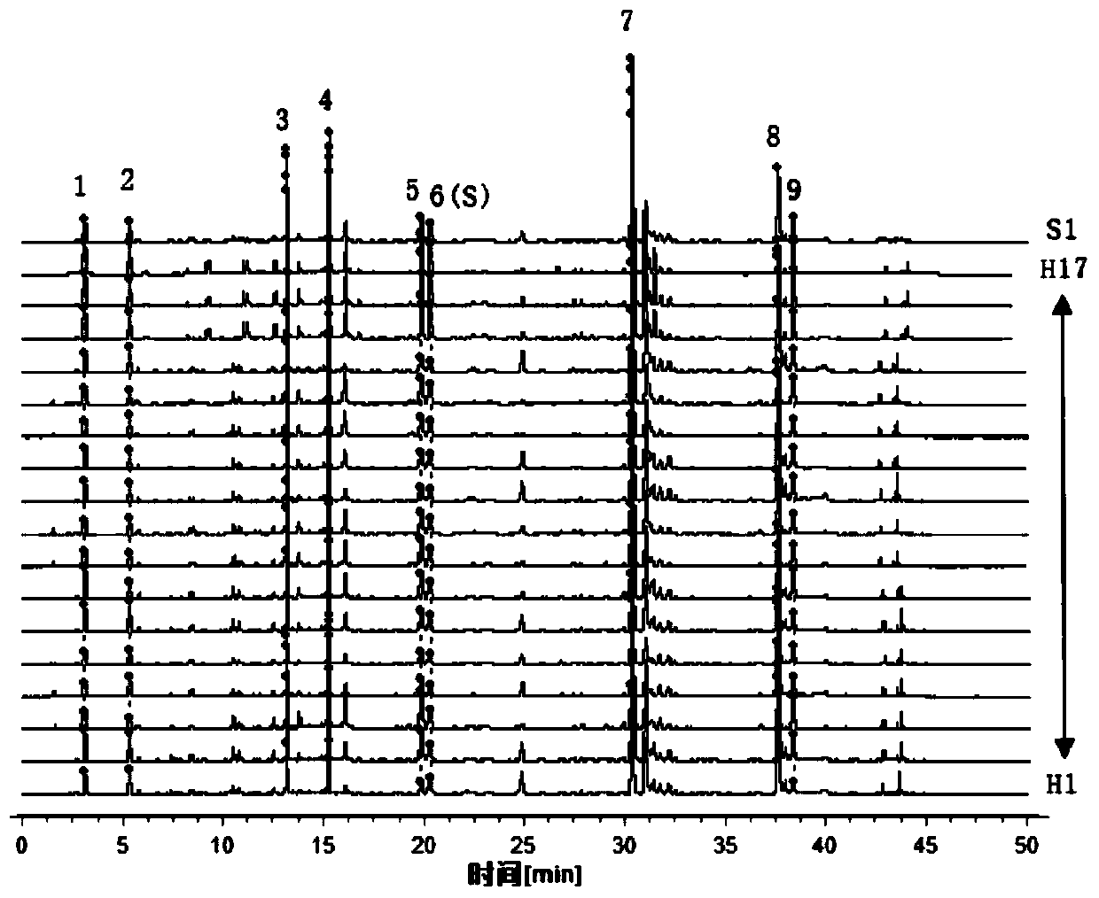 Construction method and application of medicine Terminalia fruit and Terminalia chebula Retz.var.tomentella Kurt. medicinal material specific chromatogram