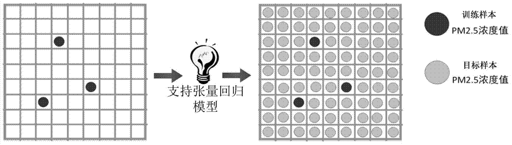 Air quality PM2.5 predicating method and air quality PM2.5 predicating system