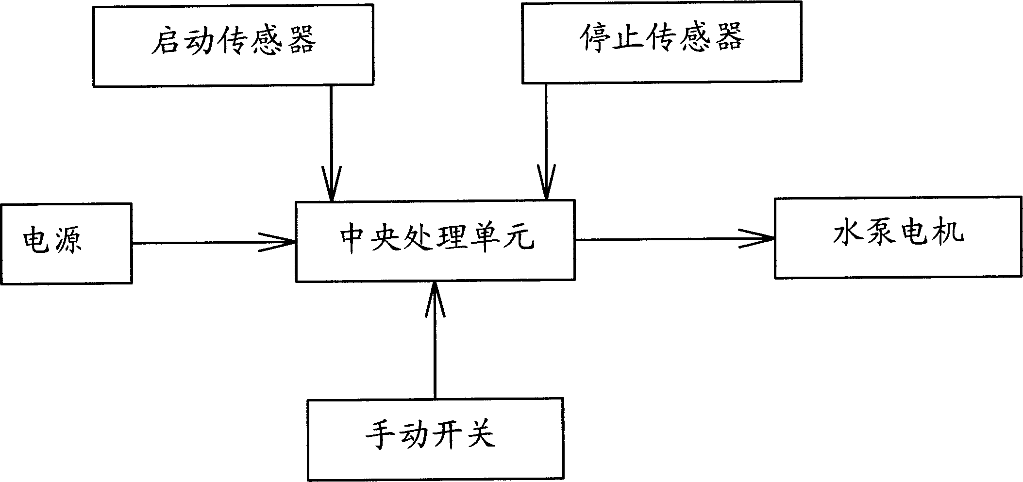 Electronic pressure switch