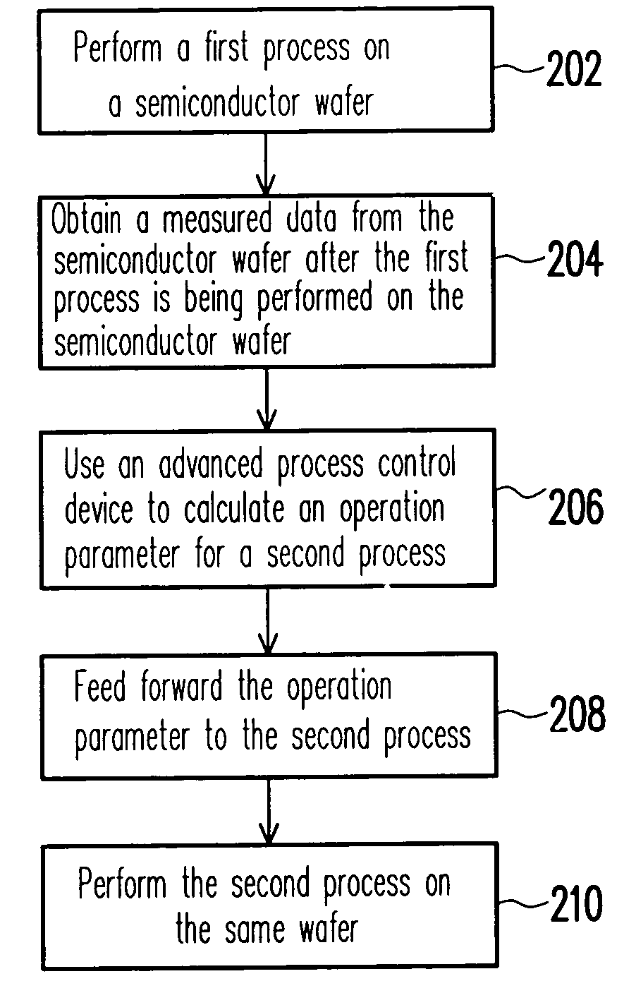 Method of processing semiconductor wafer