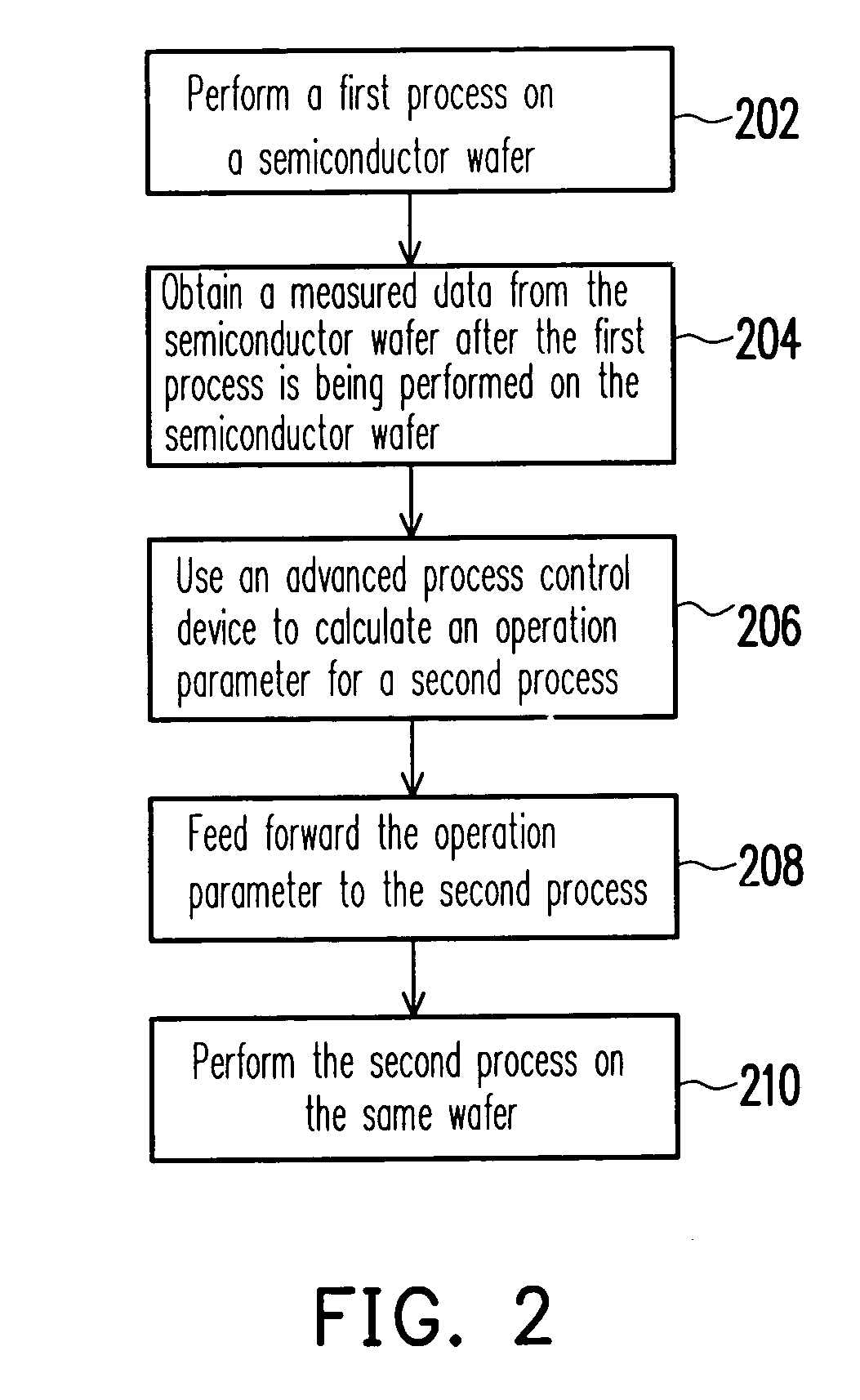 Method of processing semiconductor wafer