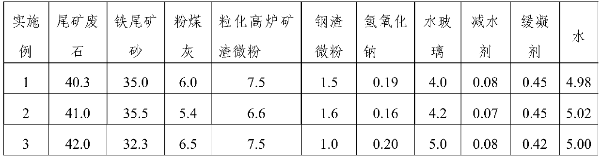 Rapid-hardening early strength concrete prepared from various industrial solid wastes, and preparation method thereof