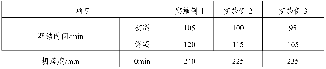 Rapid-hardening early strength concrete prepared from various industrial solid wastes, and preparation method thereof