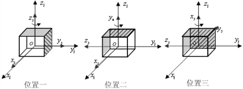 Gyroscope error calibration method