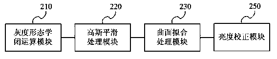 Method and system for correcting brightness of text image